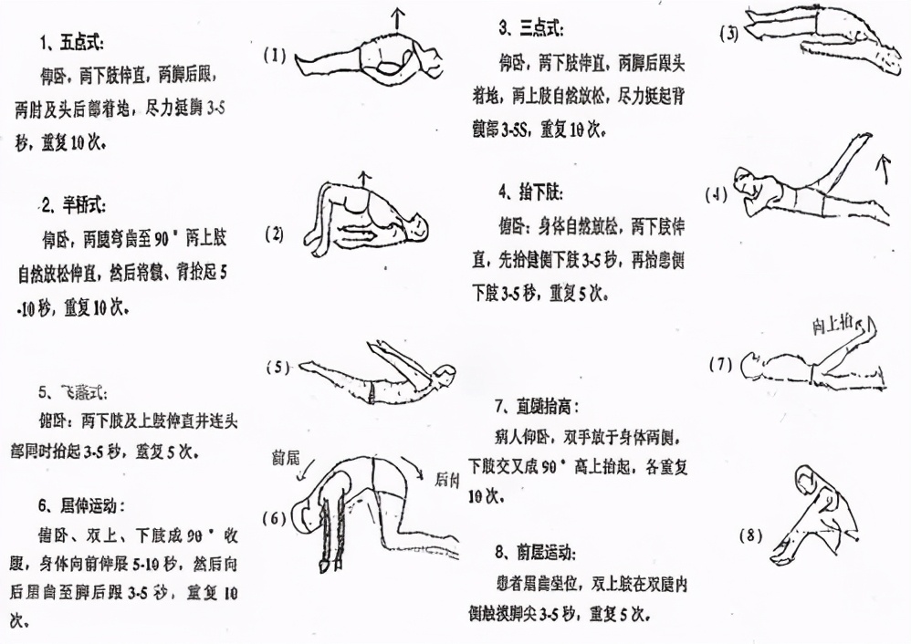 腰椎间盘突出最新疗法研究与应用进展