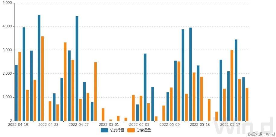 短期贷款征信机制深度研究，以短期贷为例探讨征信发展分析