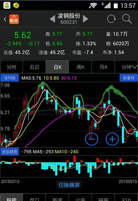 凌钢股份股票最新消息全面解析与解读