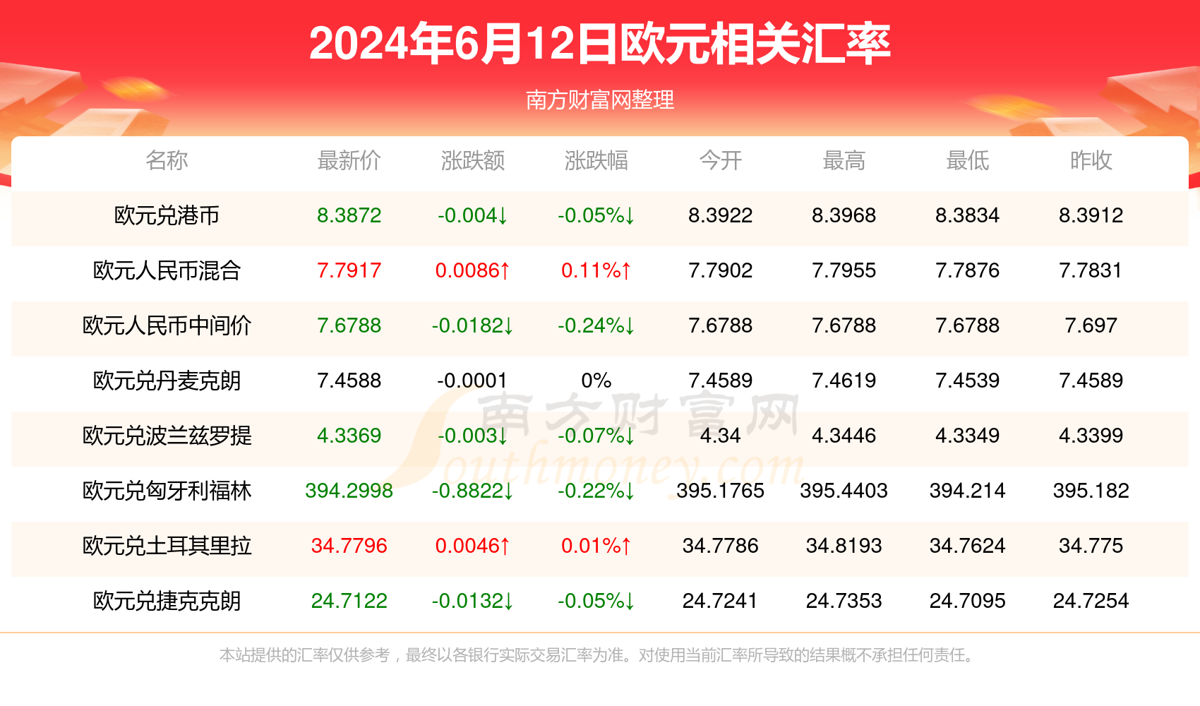 2024年新澳门天天彩开彩结果,全面实施数据分析_VE版94.442