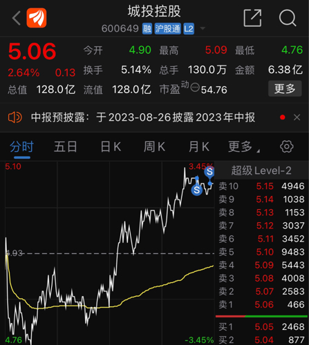 城投控股股票最新消息全面解读与分析