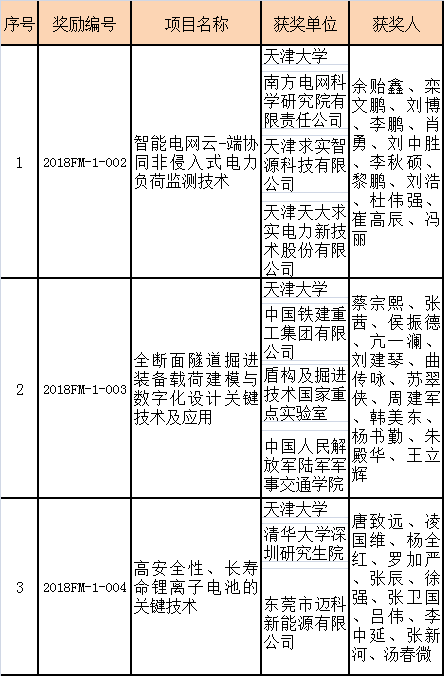 新澳门100%中奖资料,统计分析解析说明_HDR70.611