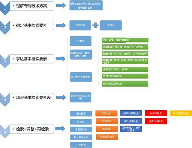 2024新澳资料免费大全,灵活性方案解析_yShop77.12