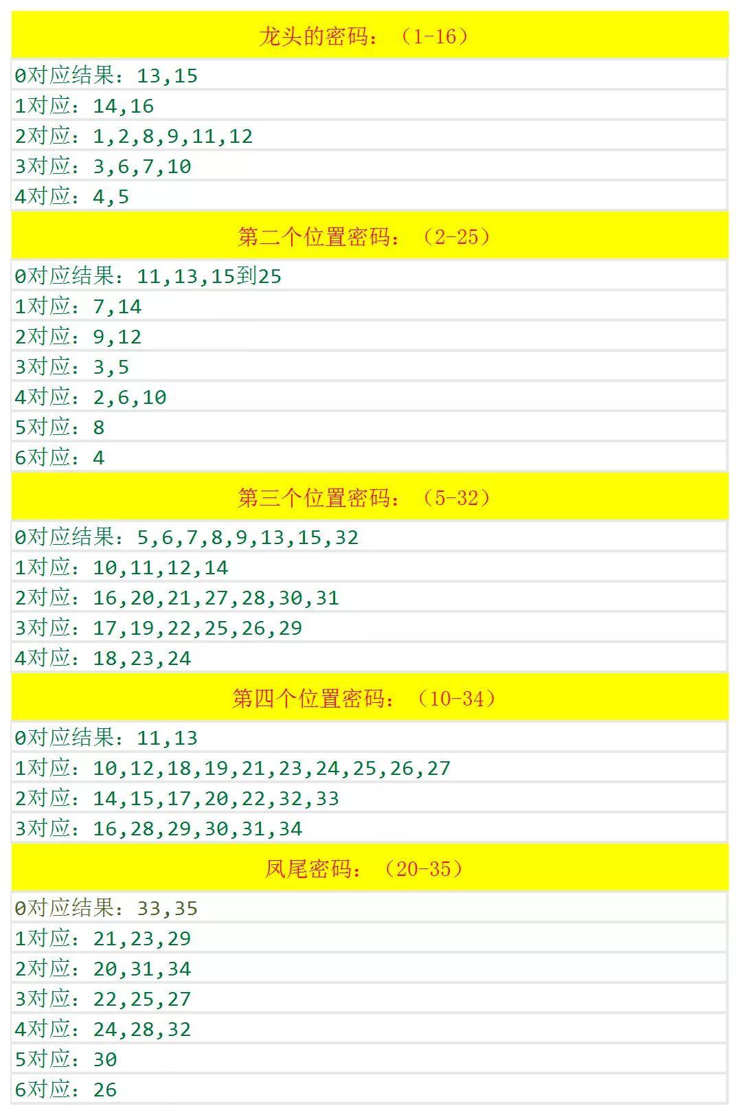 今日香港6合和彩开奖结果查询,详细解读落实方案_策略版74.262