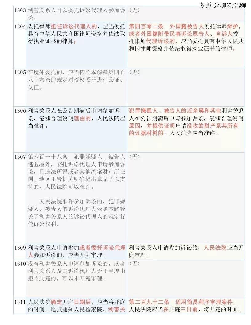 132688.соm马会传真查询,性质解答解释落实_进阶款40.64