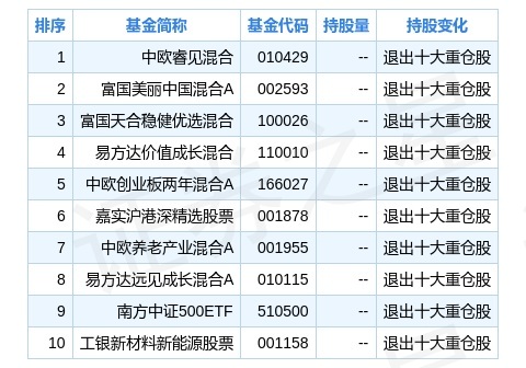 新奥最快最准免费资料,精确数据解析说明_Console94.742