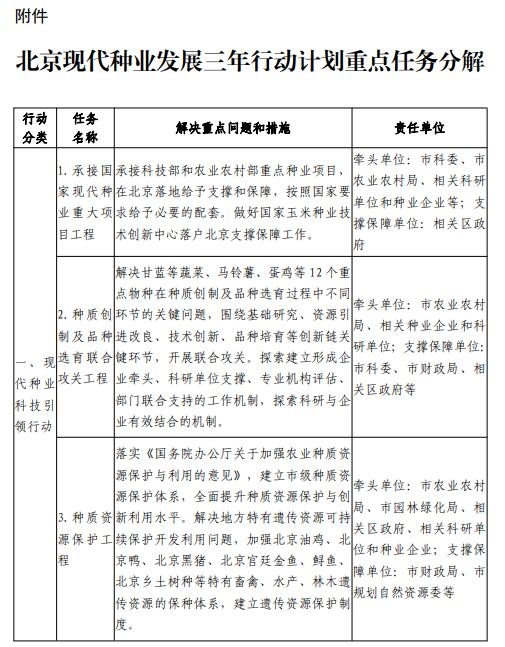 北京市农业局最新发展规划揭晓，塑造未来农业新蓝图