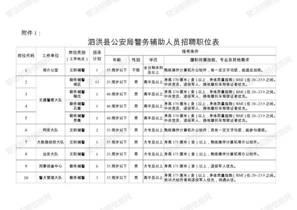 泗洪县交通运输局最新招聘概览