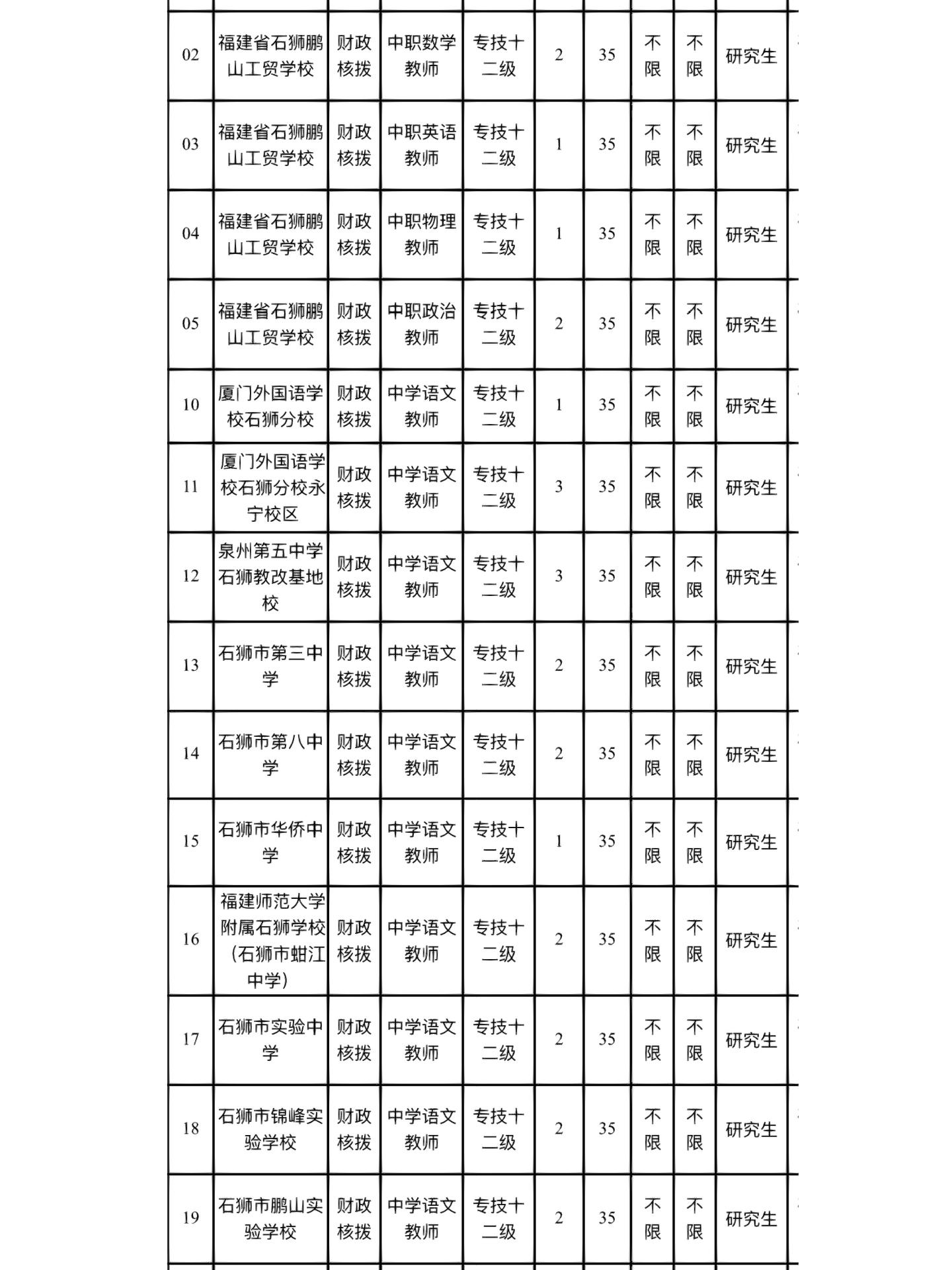 石狮市成人教育事业单位新项目，开启未来教育新篇章