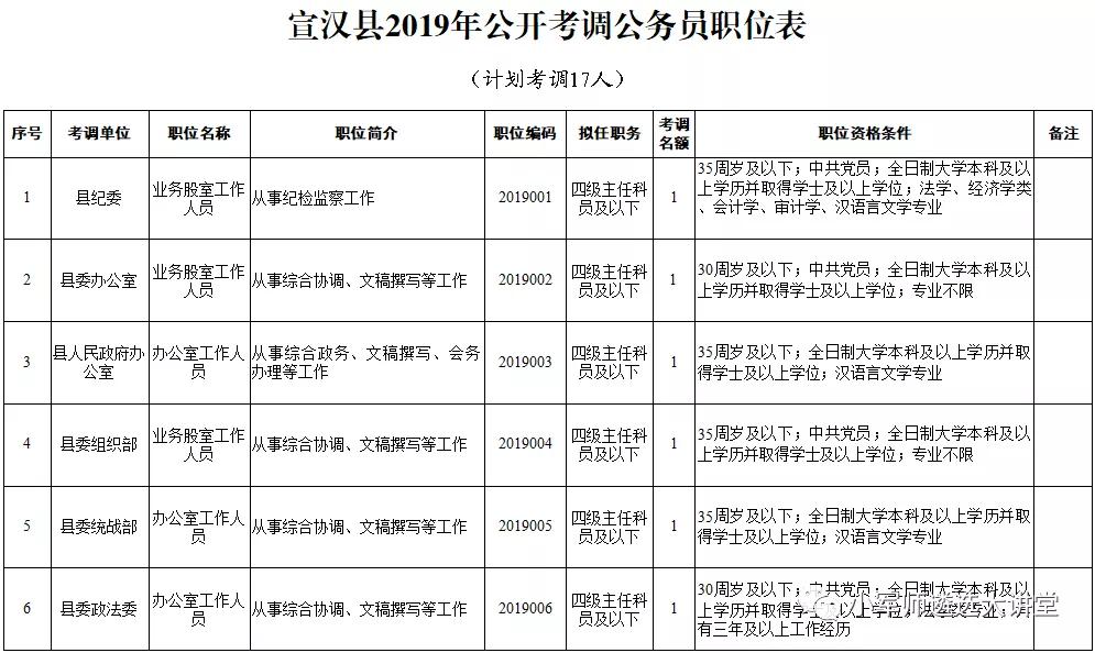 宣汉县人民政府办公室最新招聘公告解读