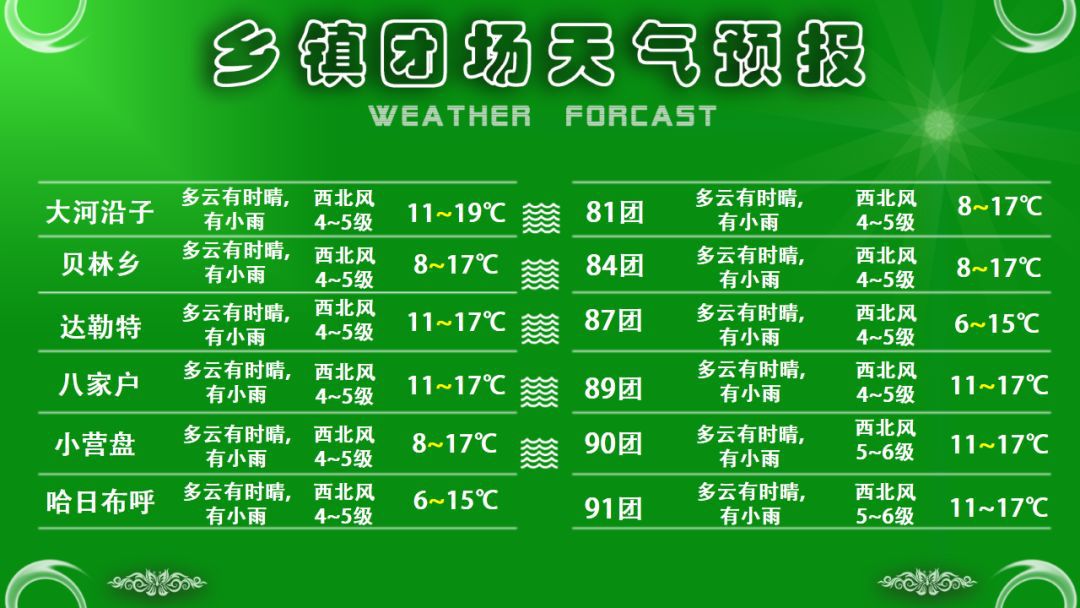 国宝乡天气预报更新通知