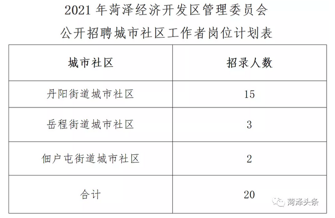 开发区社区居民委员会招聘信息与详解公告