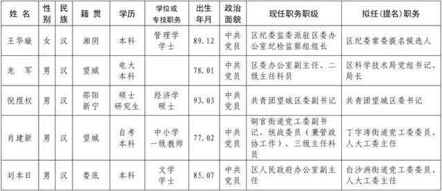 望城县医疗保障局人事任命动态深度解析