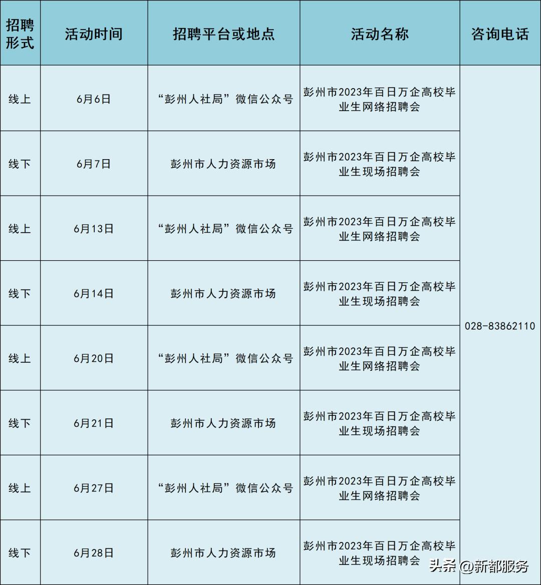 彭州市退役军人事务局招聘启事