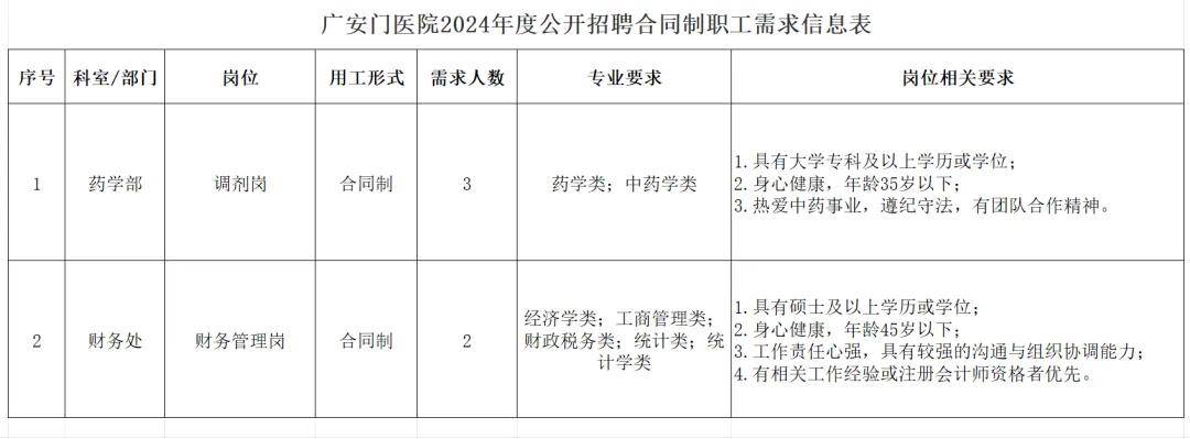 昆仑镇最新招聘信息详解