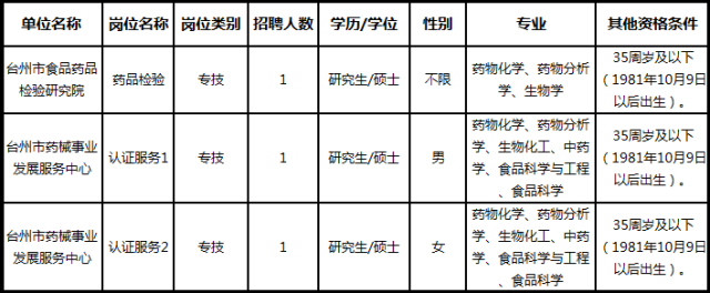 长治市食品药品监督管理局最新招聘启事概览