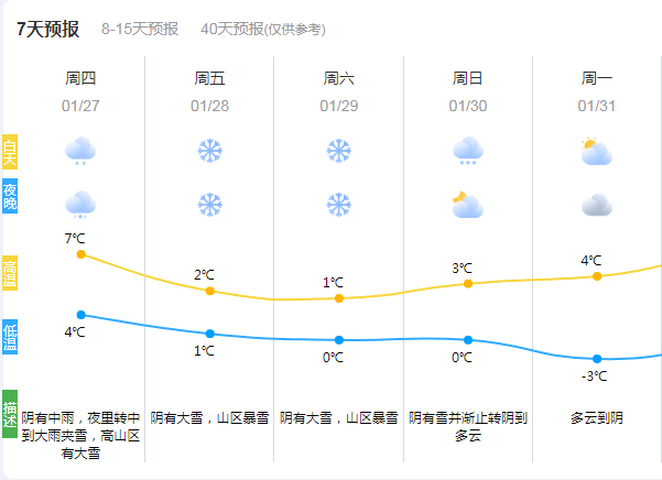 於潜镇天气预报及详细分析概览