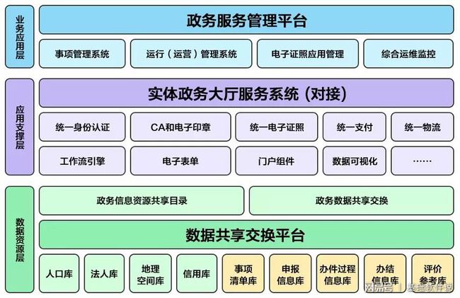 昌乐县数据和政务服务局最新项目概览与动态分析