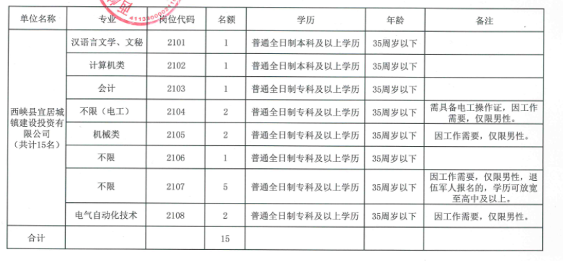 五河县住房和城乡建设局最新招聘概览