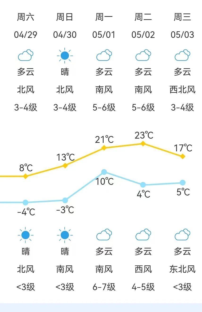 满洲里市第四天气预报详解，最新气象信息汇总