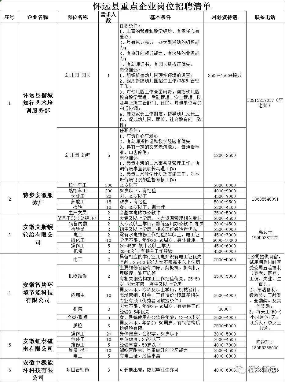 匡远镇最新招聘信息汇总