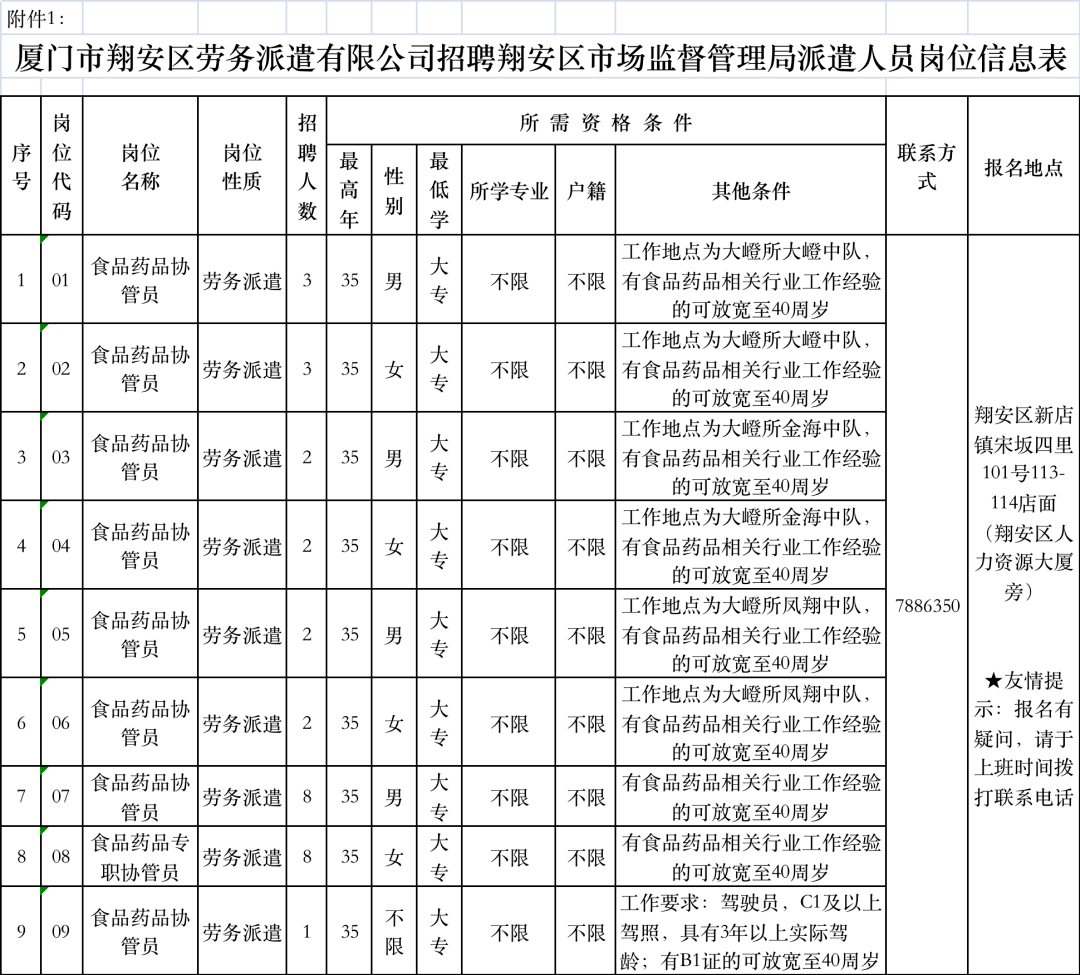 皇姑区市场监督管理局招聘最新信息全面解析