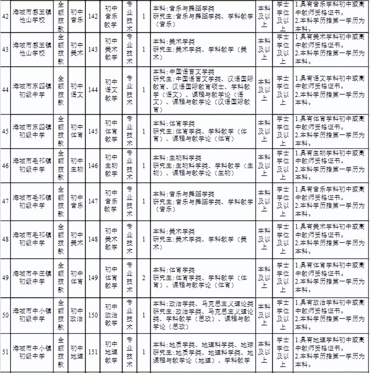 海城区人民政府办公室最新招聘公告概览