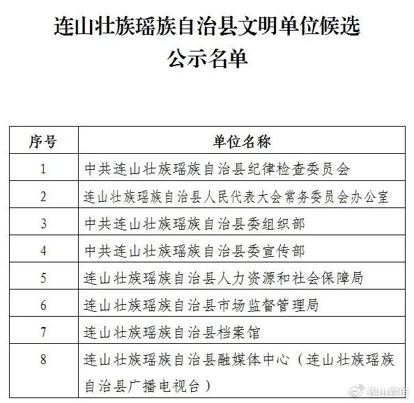 连山壮族瑶族自治县剧团人事任命，塑造未来剧坛新力量的崛起