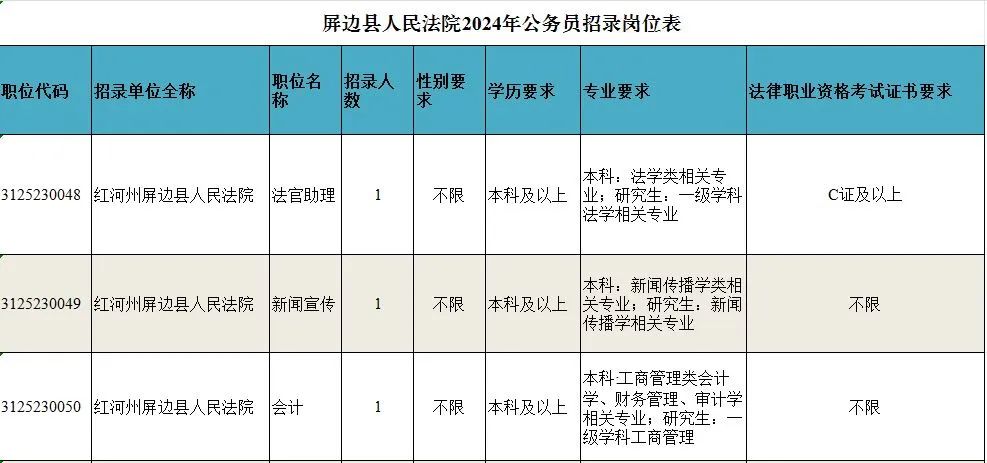 屏边苗族自治县数据和政务服务局招聘公告及解析