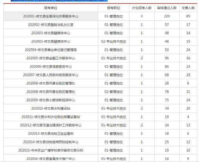 修文县体育局最新招聘信息概览