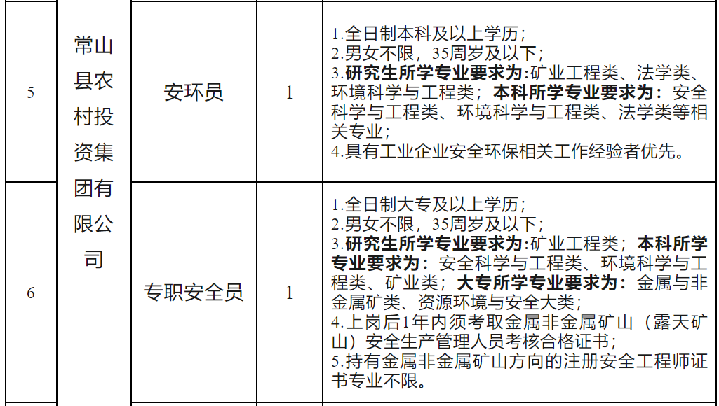 常山镇最新招聘信息全面解析