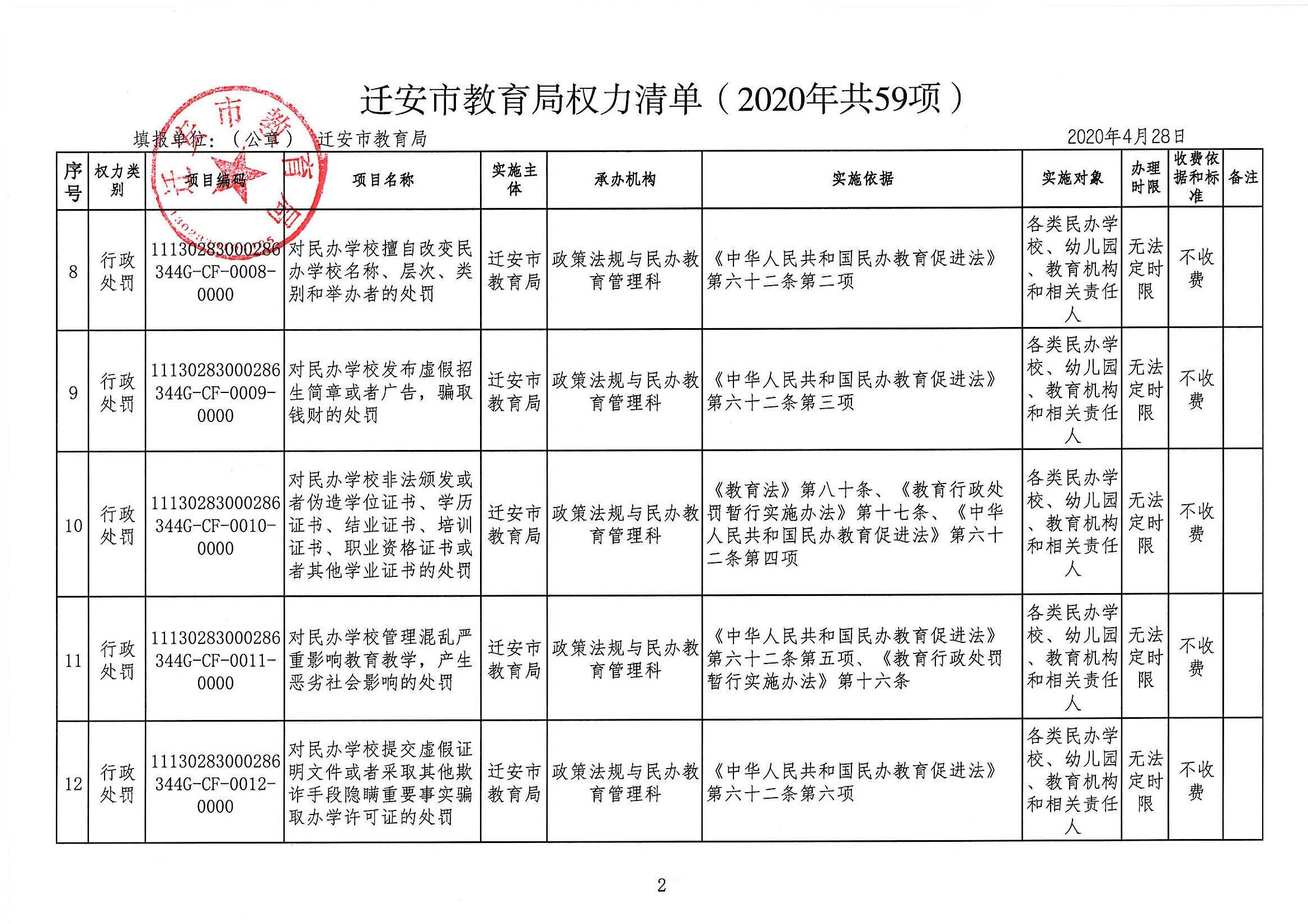 迁安市特殊教育事业单位最新项目概览，助力特殊群体成长教育