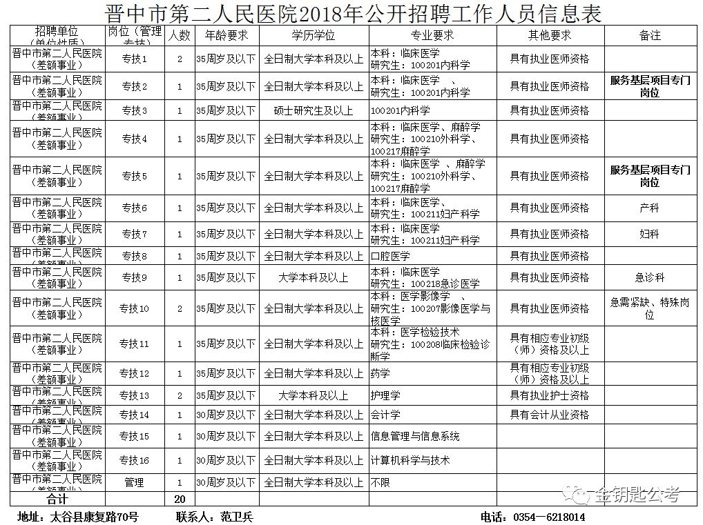 晋中市卫生局最新招聘信息全面解析