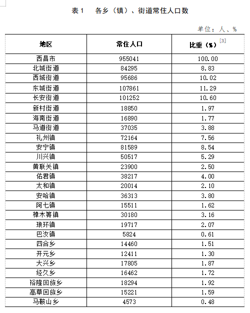 桃北街道天气预报最新详解