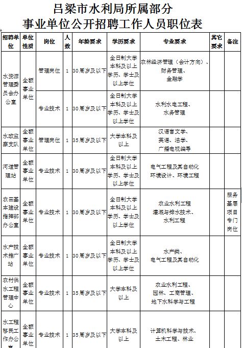 公安县水利局最新招聘公告详解