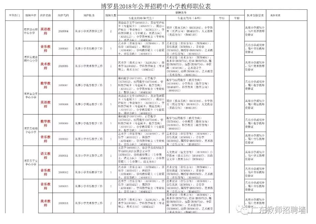 原阳县特殊教育事业单位人事任命最新动态