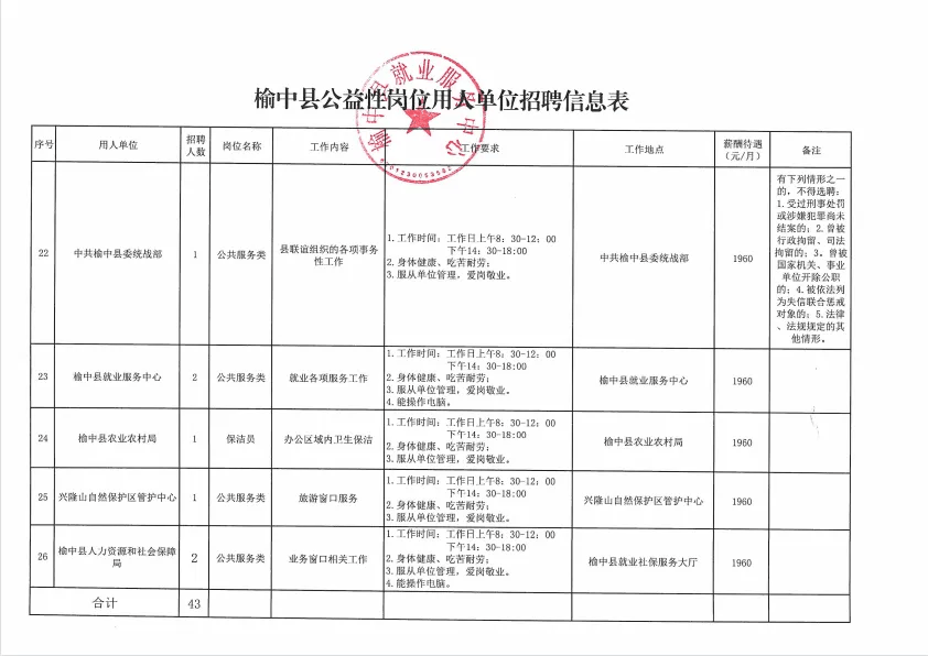 中卫市人口和计划生育委员会招聘公告发布