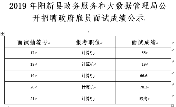 金溪县数据和政务服务局招聘公告详解