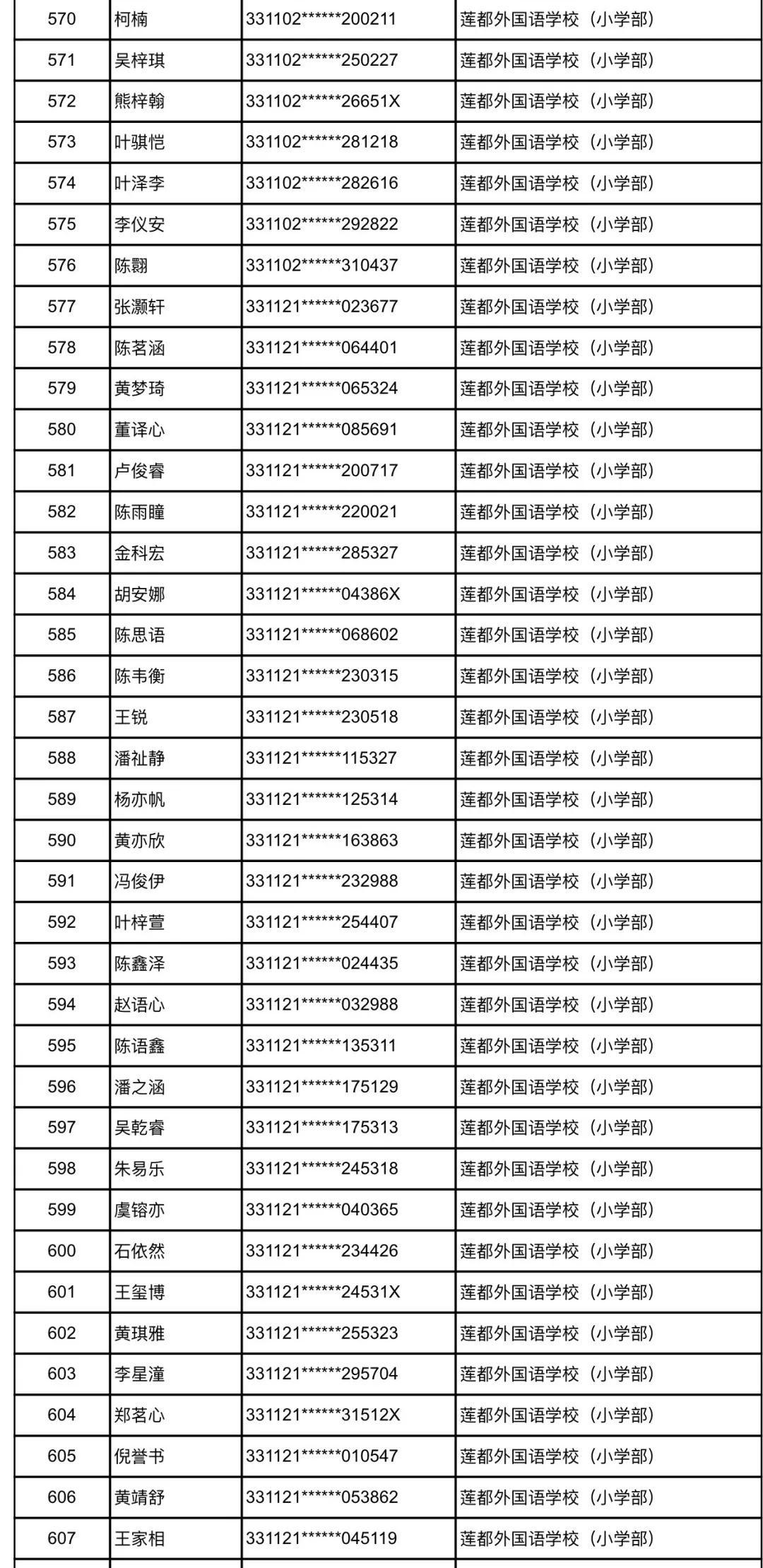 莲都区小学未来发展规划展望