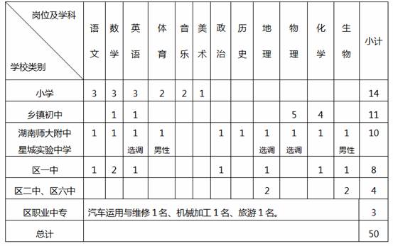 望城县教育局最新招聘公告概览