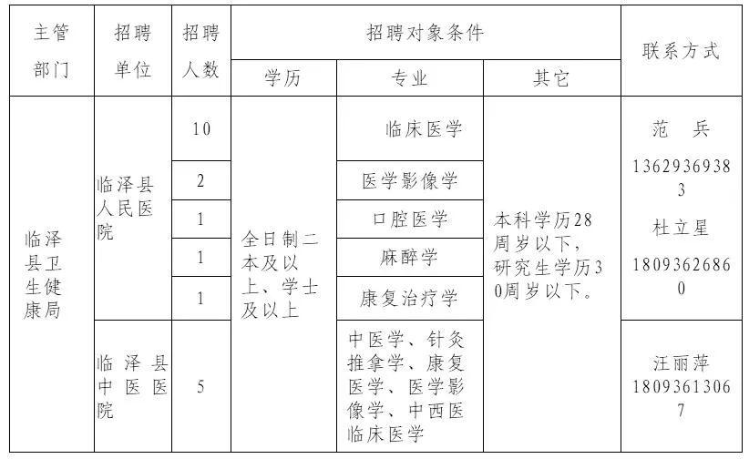 墨玉县卫生健康局招聘概况与未来展望