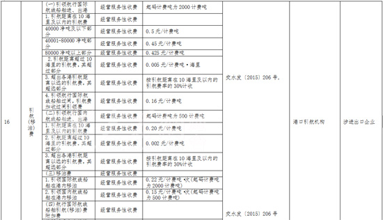 大兴安岭地区市物价局最新项目进展动态