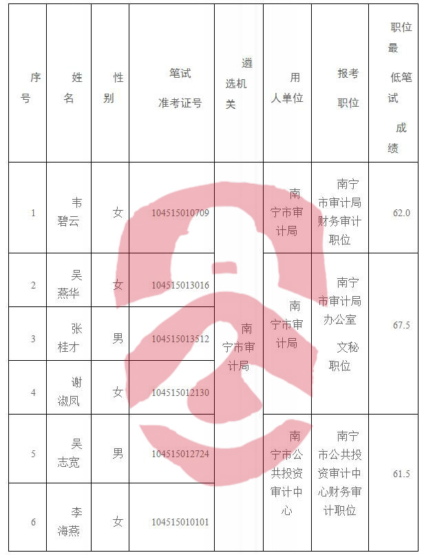 邕宁区交通运输局招聘启事概览