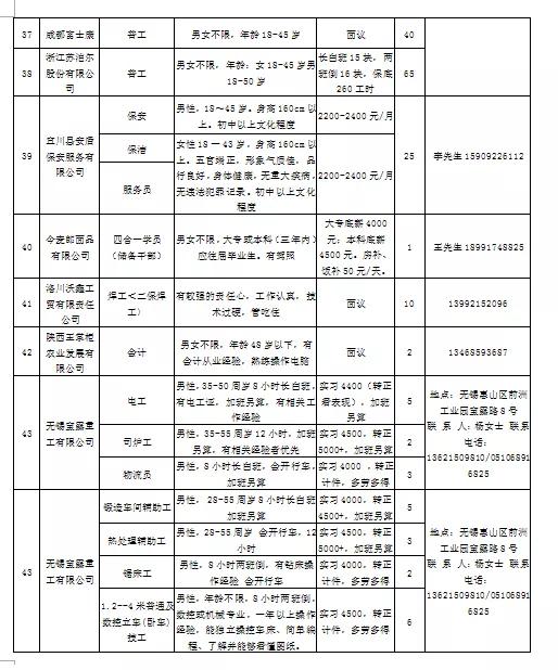 洛川县自然资源和规划局最新招聘公告概览