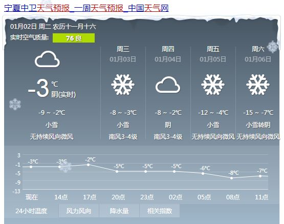 夏阁镇天气预报更新通知