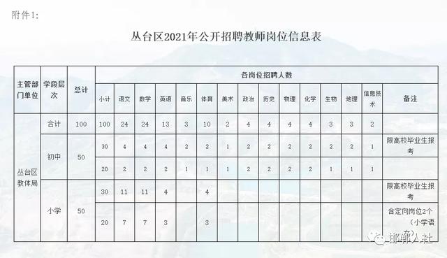 满城县教育局最新招聘信息全面解析