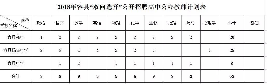 容县自然资源和规划局招聘公告详解