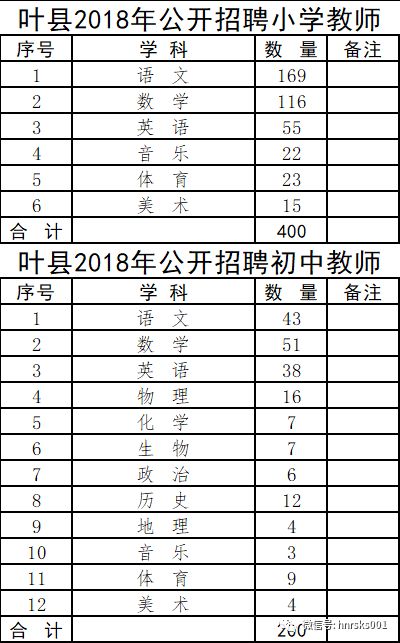 叶县体育局招聘信息全面解析