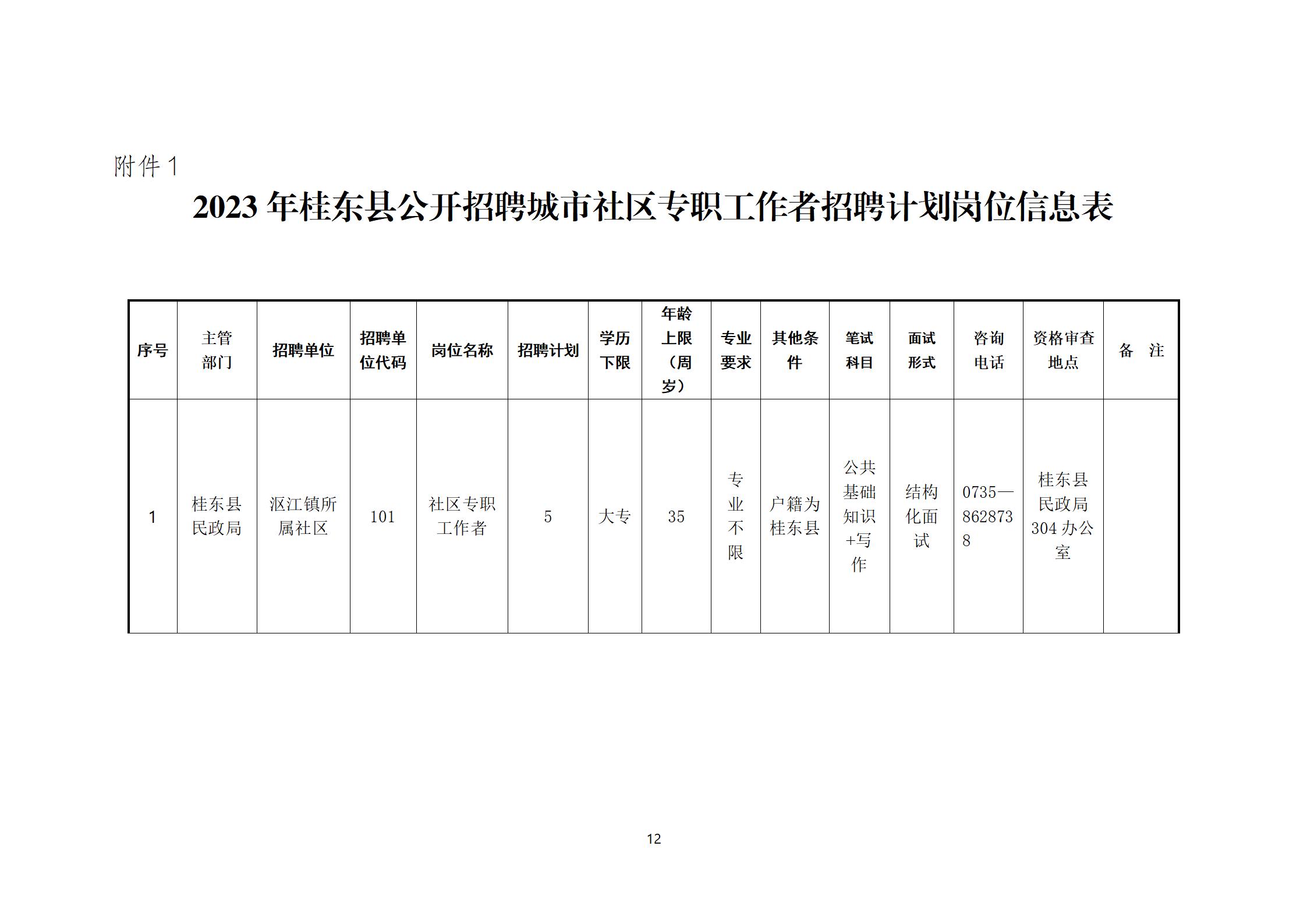 桂东县民政局最新招聘信息概览与职位概述