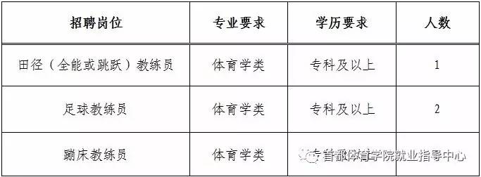 溧水县体育馆最新招聘概览